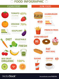 healthy and junk food infographic