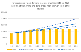 Graphite Update Syrahs Giant Mine Is About To Start