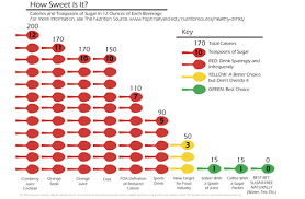 How Sweet Is It The Nutrition Source Harvard T H Chan
