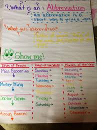 Abbreviations Anchor Chart All About Grammar Teaching