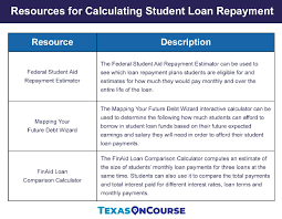 Resources For Calculating Student Loan Repayment Financial Aid For College Student Loan Repayment College Costs