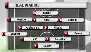 Real madrid 0, villarreal 1. Wie Wird Real Madrid Spielen Seite 3