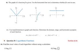 Solved B2 The Graph Of A Function Fis Given Use The Hor Chegg Com