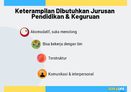 Guru ganti dilantik untuk mengatasi kekurangan sementara guru di sekolah apabila terdapat ketiadaan guru yang selama ini diisi dengan guru ganti yang tidak mempunyai kelayakan ikhtisas. Kuliah Di Amerika Jurusan Pendidikan Dan Keguruan