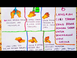 Berikut 6 langkah cuci tangan pakai sabun dari kementerian kesehatan ri : Cara Menggambar Langkah 6 Cuci Tangan Dengan Sabun Yang Benar Untuk Pencegahan Virus C0r0na Youtube