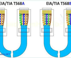 As we previously mentioned, you can use the same wiring diagrams and instructions shown above to build a crossover cable. Va 9058 Cat5 Wiring Symbol Free Diagram