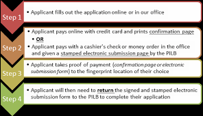 We did not find results for: Https Www Security Unlimited Com Wp Content Uploads 2019 08 Attention New Pilb Fingerprinting Process Pdf