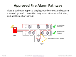 This configuration is not allowed when using conventional system operation detection line operation conventional detection systems normally operate on a 24vdc line. Nfpa Circuits Pathways Ppt Download