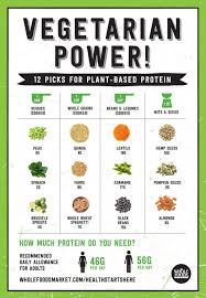Some have more than others. How To Get Enough Protein On A Vegetarian Diet Proteinwalls