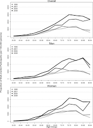Https Bmjopen Bmj Com Content Bmjopen 9 1 E023927 Full Pdf