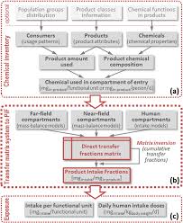 pif framework flow chart of data and matrix calculation