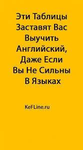 как быстро выучить английский язык в домашних условиях бесплатно Eti Tablicy Zastavyat Vas Vyuchit Anglijskij Dazhe Esli Vy Ne Silny V Yazykah Kefline Izuchat Anglijskij Anglijskij Anglijskij Yazyk