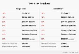 Number of returns, shares of agi and total income tax, agi floor on percentiles in current and constant dollars, and average tax rates. Here S A Look At What The New Income Tax Brackets Mean For Every Type Of Us Taxpayer This Year Business Insider
