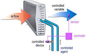 Control Loops Used In Hvac Applications My Engineering World