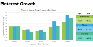 Q4 2018 Pinterest Highlights From The Quarterly Trends