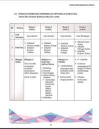 1 week free trial class. Format Skor Cemerlang Bahasa Melayu Upsr Pt3 Dan Spm Facebook