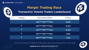 Top bitcoin & cryptocurrency exchanges in indonesia. Ru1qdiiqite9m