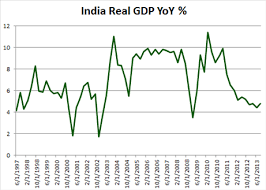 Special Report India And The Rupee In 2014