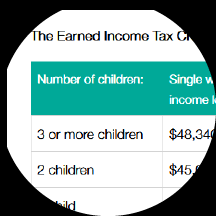 2018 Earned Income Tax Credit Irs Earned Income Credit Chart