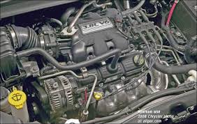 What is the drivetrain, ford mustang iv coupe 1998 3.8 v6 (190 hp)? Diagram Of Jeep 3 8l V6 Engine Wiring Diagram Cycle Dialect Cycle Dialect Albergoinsicilia It