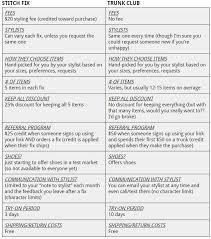 Trunk Club Vs Stitch Fix Kims Cravings