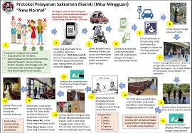 2 menit untuk waktu ihtiyati (pengaman). Jadwal Misa Minggu 12 Juli 2020 Gereja Santo Albertus