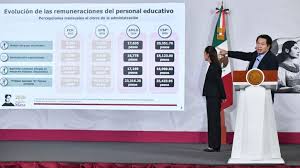 Maestros ya ganan cerca de 20 mil pesos; SEP destaca alza salarial y pide volver a clases