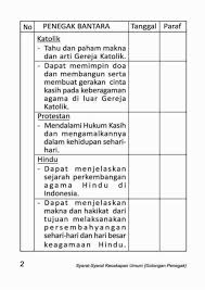 Sedangkan, iman menurut istilah syariat, maksutnya mengakui dengan lisan (perkataan), membenarkan (tashdiiq) dengan hati dan mengamalkannya dengan anggota tubuh. Materi Sku Penegak Bantara Materi Sku Penegak Bagian Bantara