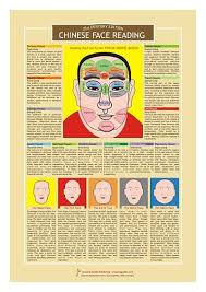 chinese face reading chart chinese face reading face