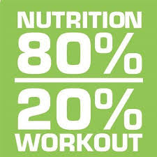 Pin On Fat Loss