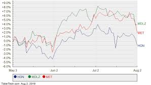 The Math Shows Voo Can Go To 298 Nasdaq