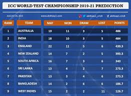The race for the top two spots in the world test championship points table is hotting up with india and new zealand registering victories respectively to rival top placed australia's domination. World Test Championship 2019 21 Finalists Prediction