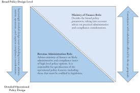 It was issued by the inland revenue board of malaysia in 2001. Https Www Imf Org Media Files Publications Cr 2019 1mdvea2019003 Ashx