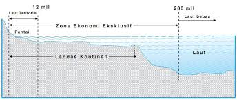 Batas Landas Kontinen Laut Teritorial Dan Zone Ekonomi Eksklusif Berpendidikan Com