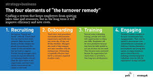 Pin On Organizational Development