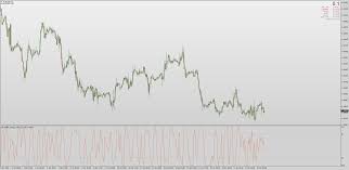 The smart stock owners know that the good times cannot continue forever and the stock becomes highly overvalued the different phases of the business cycle: Adaptive Indicators For Mt4 Page 25