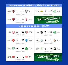 Veja a tabela de classificação e lista de jogos do campeonato brasileiro série a no terra. Serie B Do Brasileirao 2017 Tem Tres Jogos Hoje Confira A Classificacao Atualizada Jornal Da Midia