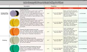 lake country da foam pads comparison chart