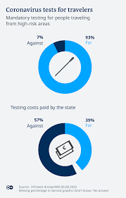 Was geht und was nicht? Mandatory Coronavirus Testing At Airports In Germany Off To Smooth Start News Dw 08 08 2020