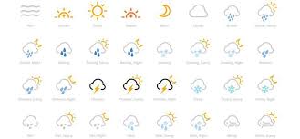 Iphone Weather Symbols Meaning Weather Icons Weather Symbols Icon