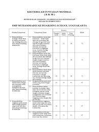 · kkm k13 smp kelas 7 · kkm k13 smp kelas 9 jangan lupa kunjungi juga perangkat pembelajaran lainnya untuk jenjang sd: Kkm Penjas Kelas Ix