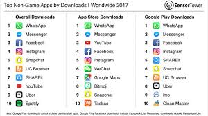 Netflix Takes The Crown For Top Earning Non Game Mobile App