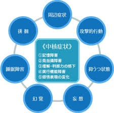 èªçŸ¥ç—‡ã«ã¤ã„ã¦ åŠ æ²»æœ¨è¨˜å¿µç—…é™¢