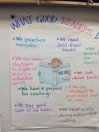Reading And Writing Chart Examples Salt Creek Teaching And