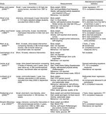 Craig anderson is glad he got a game under his belt, in retrospect. A Systematic Review Of Interventions Aimed At The Prevention Of Weight Gain In Adults Public Health Nutrition Cambridge Core