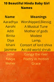 Hindu Baby Girl Names Hindu Baby Boy Names Hindu Baby Girl Names Baby Girl Names