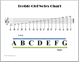 Piano Treble And Bass Clef Notes Chart Bedowntowndaytona Com