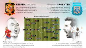 Historial de partidos por la copa américa argentina y uruguay se verán las caras en la copa américa, en duelo correspondiente a la fecha 2 del citado certamen continental. Con Messi En Duda Y Mascherano De Cinco Los 11 De Argentina Vs Espana Infobae