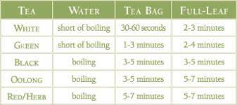 Reply jess december 7, 2018 at 12:59 pm. How To Steep Iced Tea The Republic Of Tea