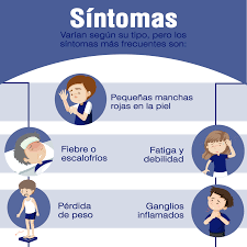 Leucemia manchas rojas en la piel. Solca Quito La Leucemia Es Un Tipo De Cancer A La Facebook